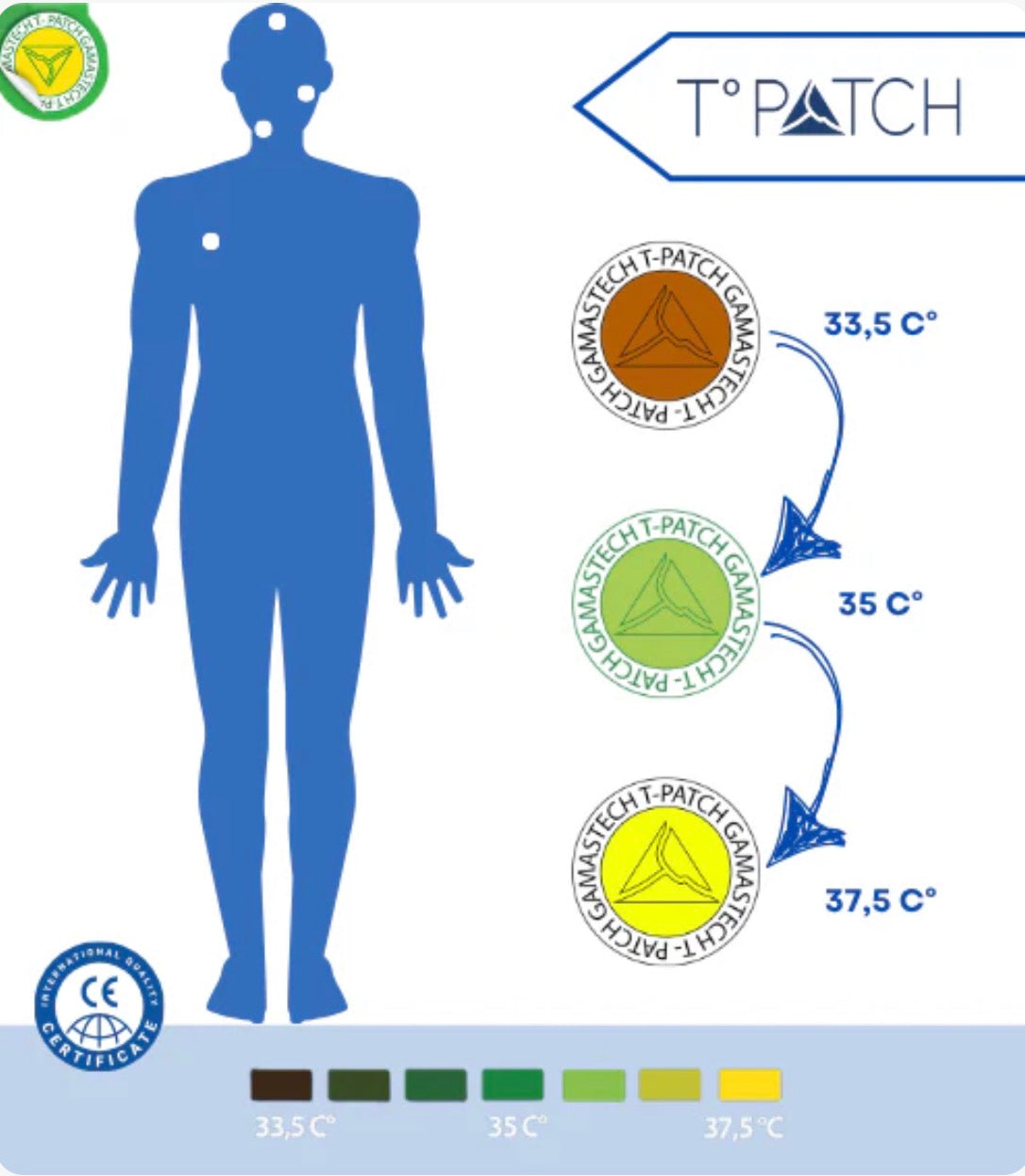Termometro Adesivo T-Patch – Monitoraggio Rapido della Temperatura 4 PZ